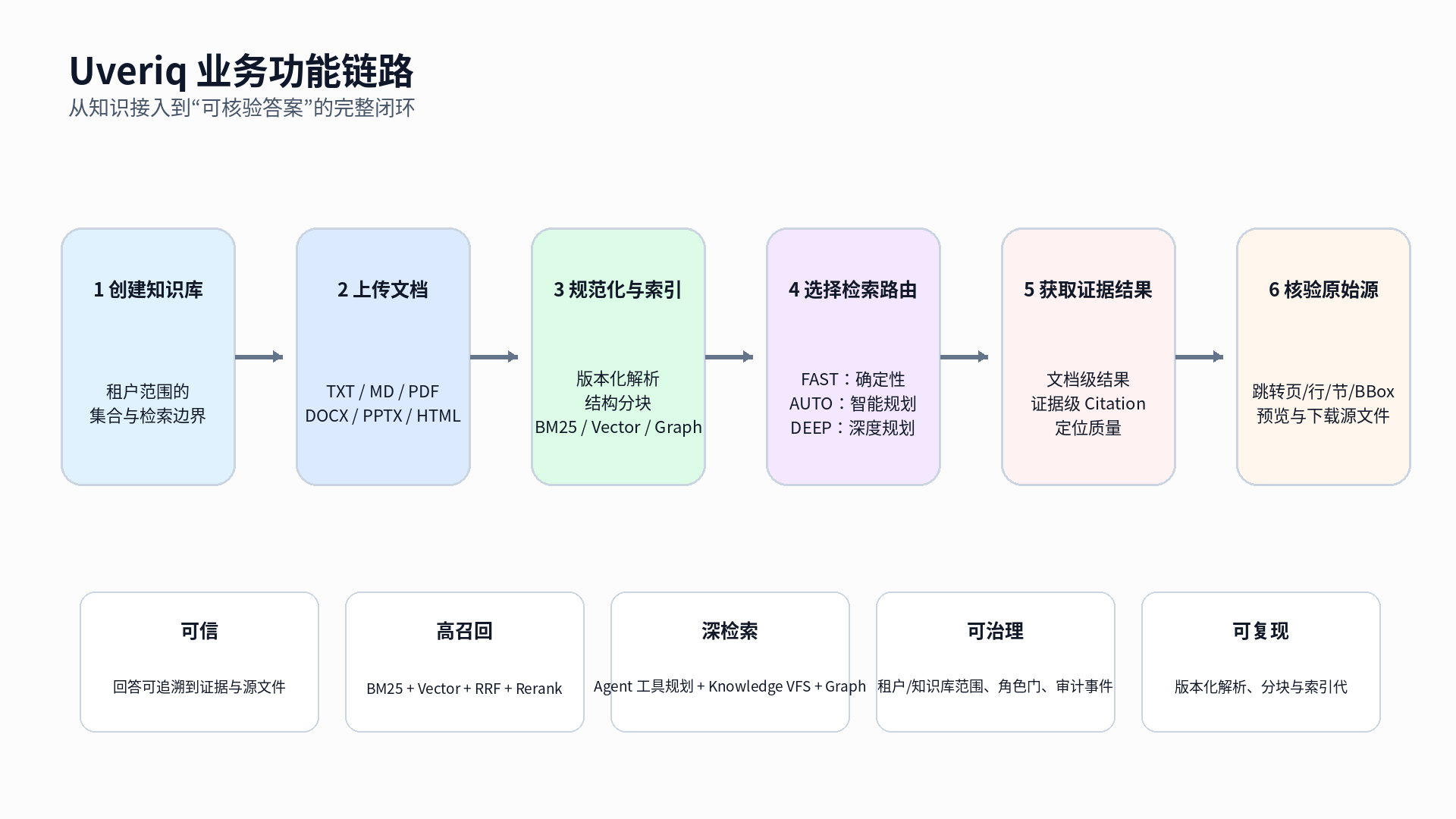 图 6