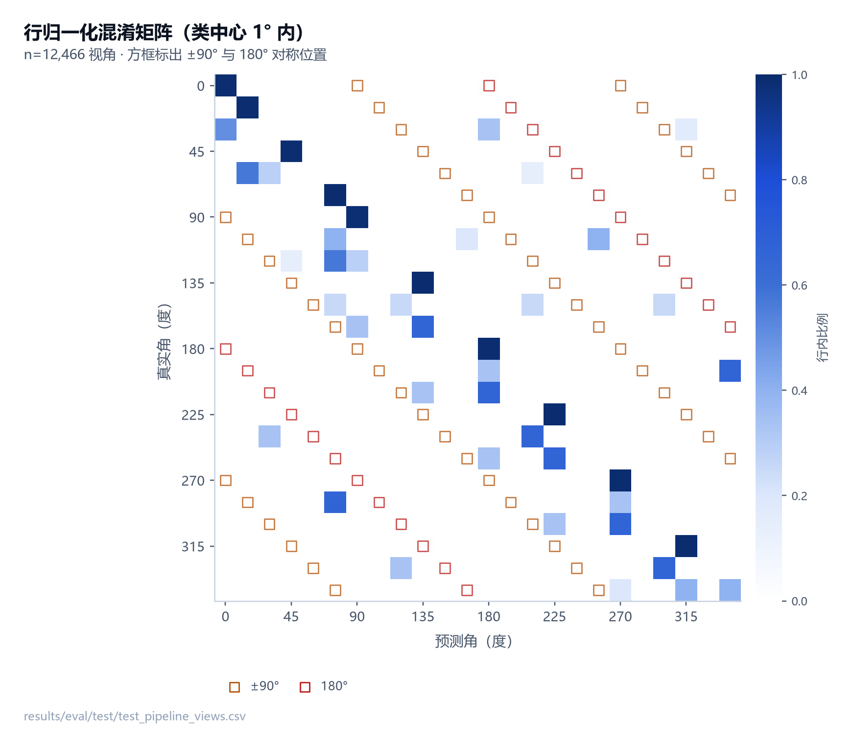 图 16 混淆矩阵